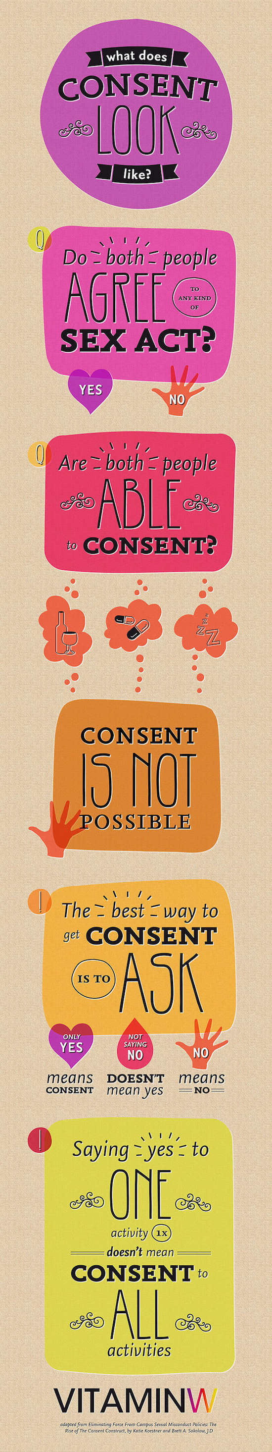 For understanding consent.