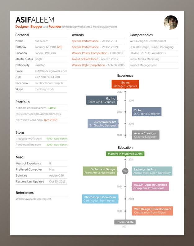 Resume 1 page template