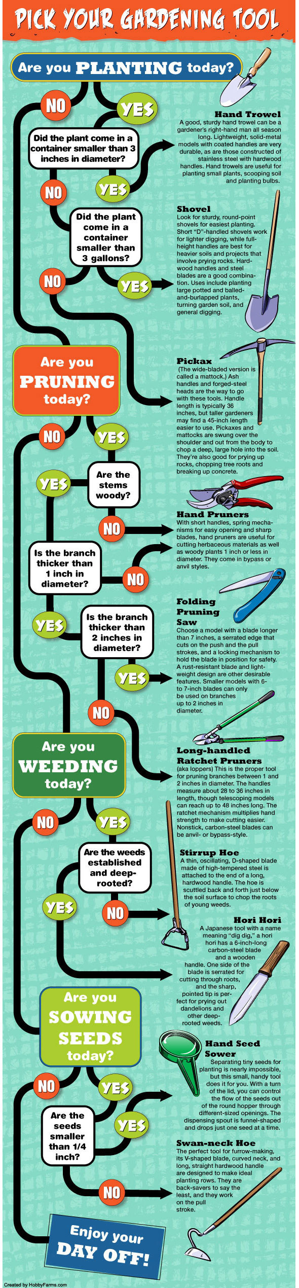 23 Diagrams That Make Gardening So Much Easier