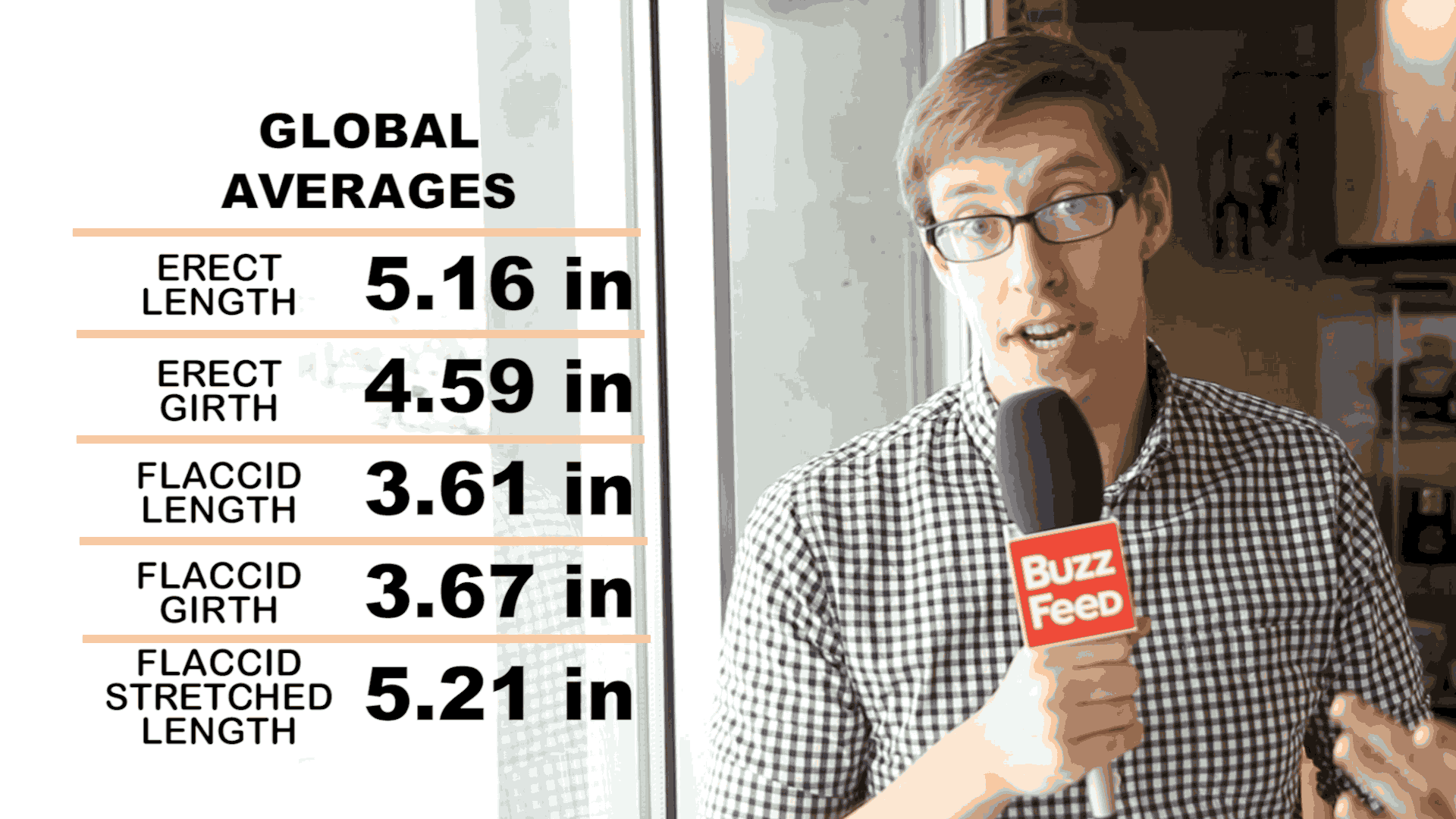 Buzzfeed india dick size