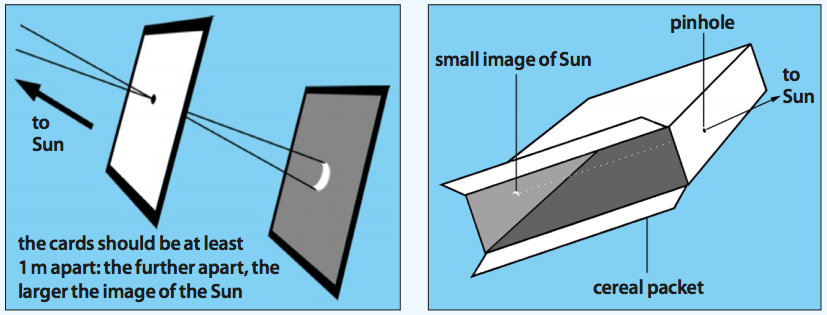 The Lazy Person's Guide To Watching The Solar Eclipse