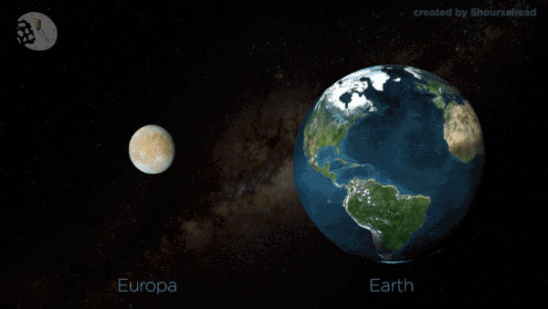 Since then, we've discovered tons of evidence that Mars had a lot of water. Same with some planets and moons, Harvard physicist Peter Galison told Buzzfeed. There's even more water on Jupiter's moon Europa than there is on Earth, according to NASA. "That's tremendously exciting as there could be life there," he said. Just this MONTH, for example, researchers found an ocean on Jupiter's largest moon, Ganymede, AND evidence of water on Saturn's moon, Enceladus.