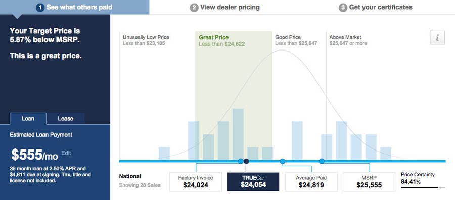 Here S How To Negotiate For A Used Car Like A Boss