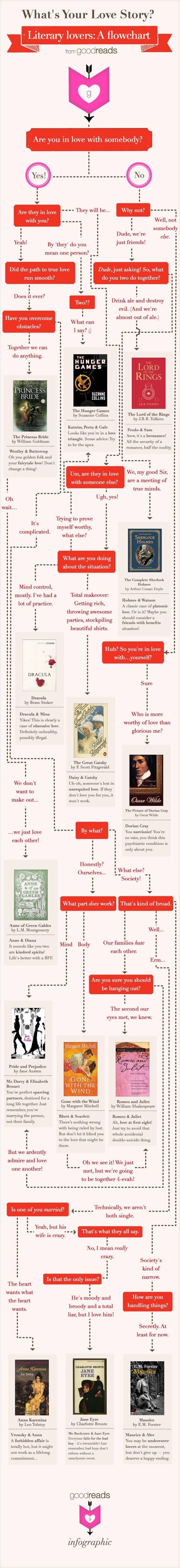 15 Insanely Useful Diagrams For Book Lovers