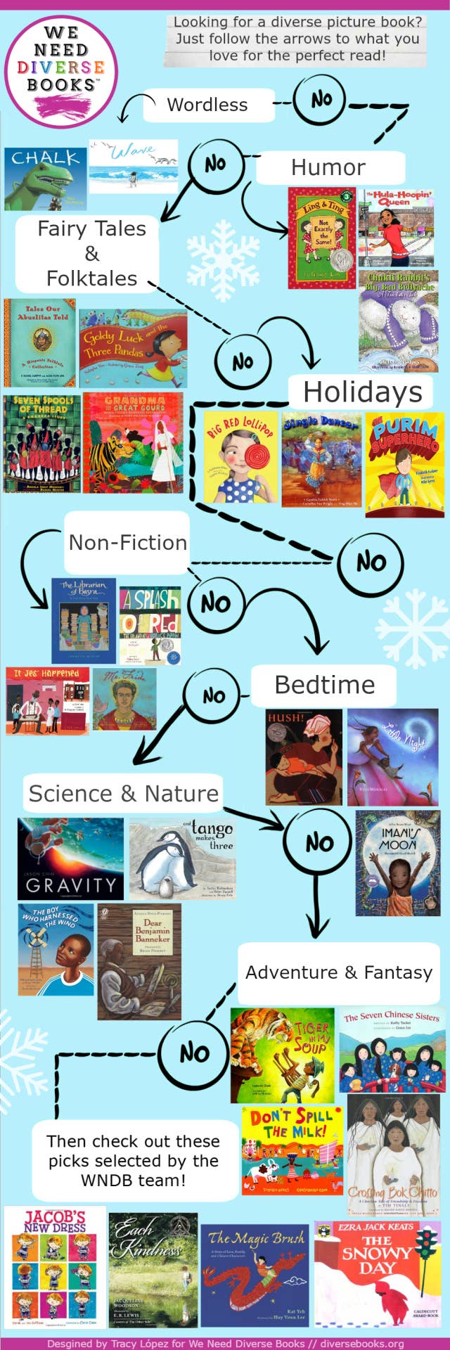 15 Insanely Useful Diagrams For Book Lovers