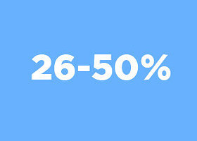 Dissertation buzzfeed image