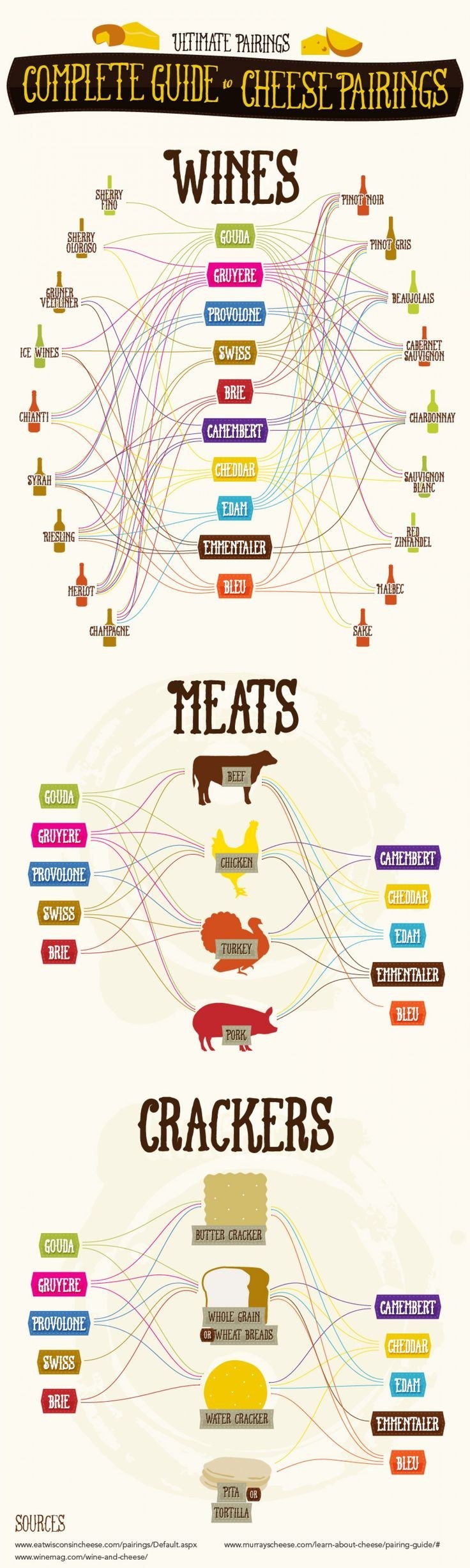 Cheese Pairings With Wine Chart