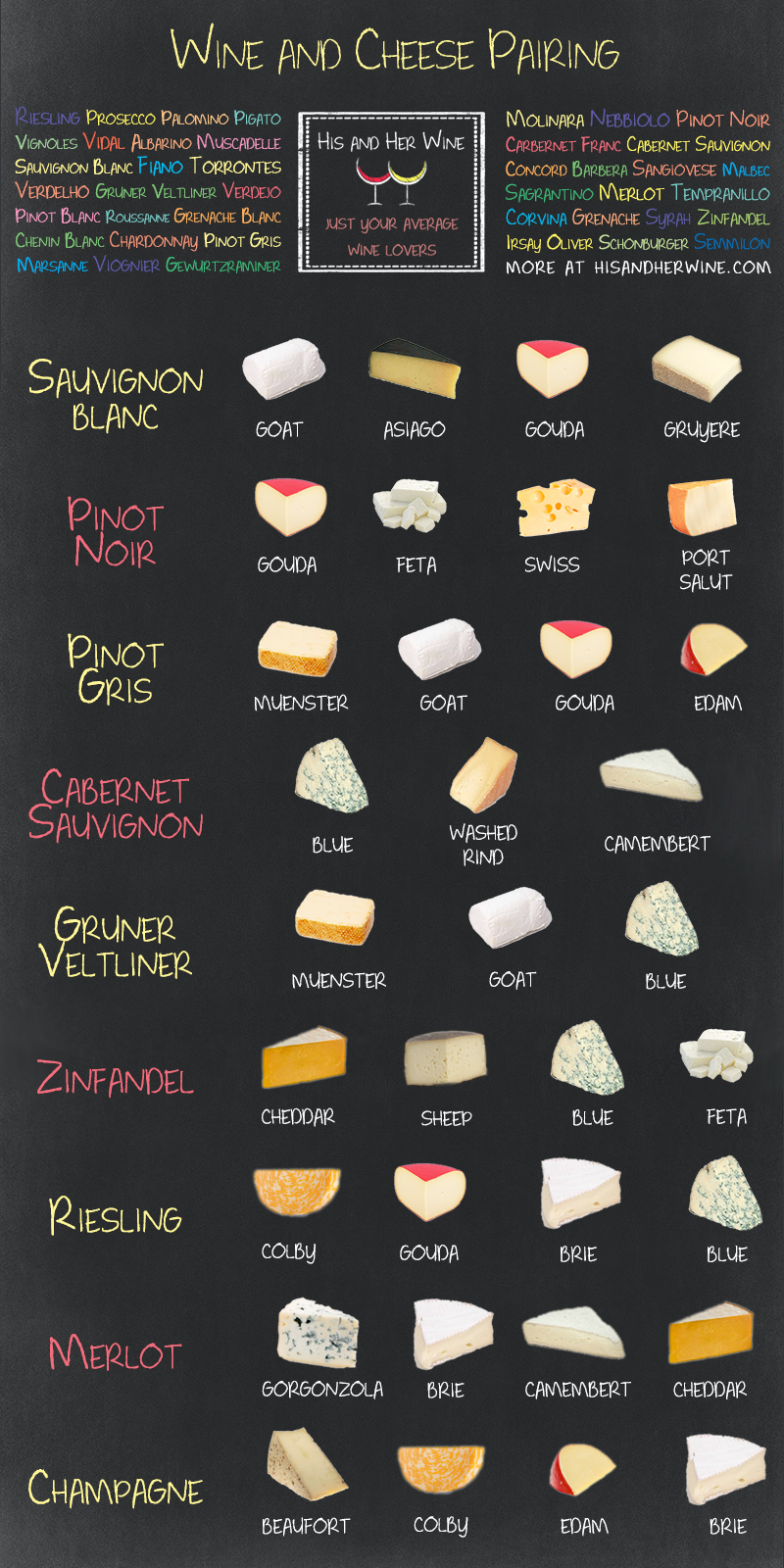 How To Pair Wine And Cheese Chart