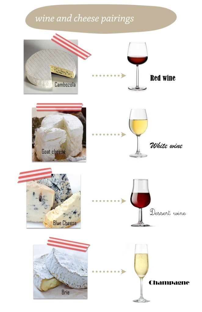 Red Wine Cheese Pairing Chart