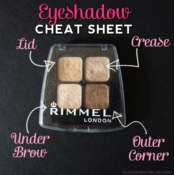 Figure out which shades of your basic eyeshadow palette are meant for each part of your eye.