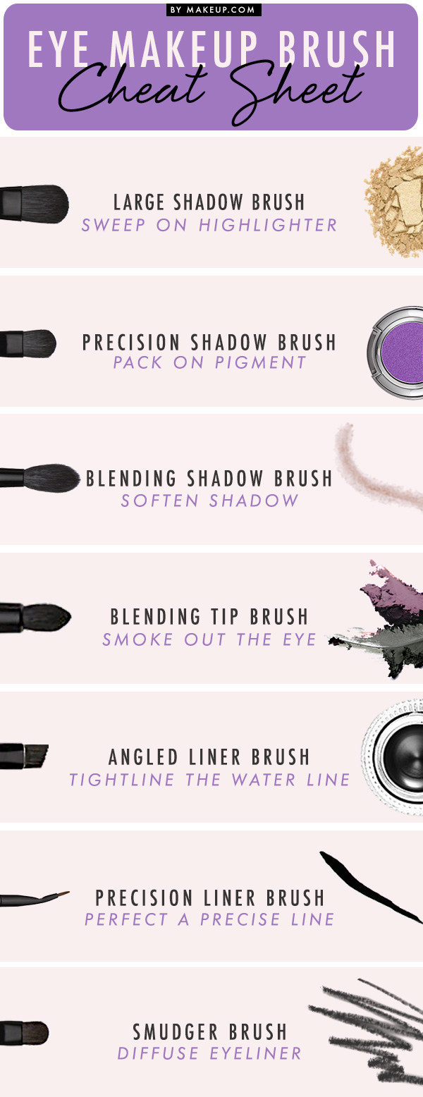 23 Eyeshadow Basics Everyone Should Know