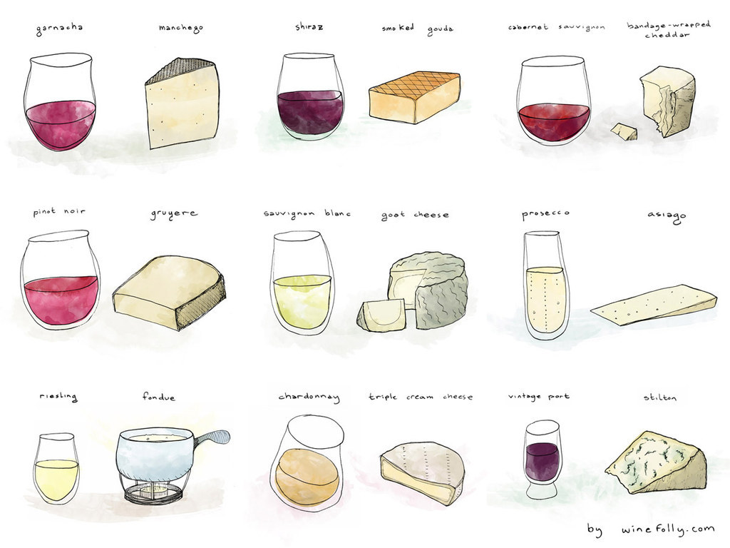 Printable Wine Pairing Chart