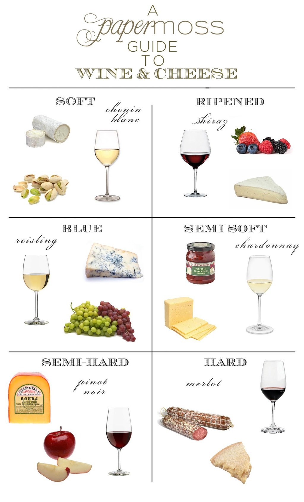 Italian Wine And Cheese Pairing Chart