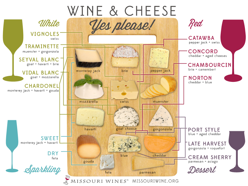 How To Pair Wine And Cheese Chart
