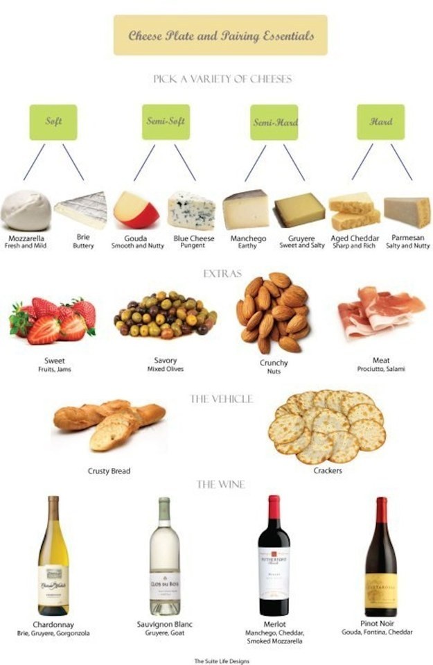 9-charts-that-will-help-you-pair-your-cheese-and-wine-perfectly