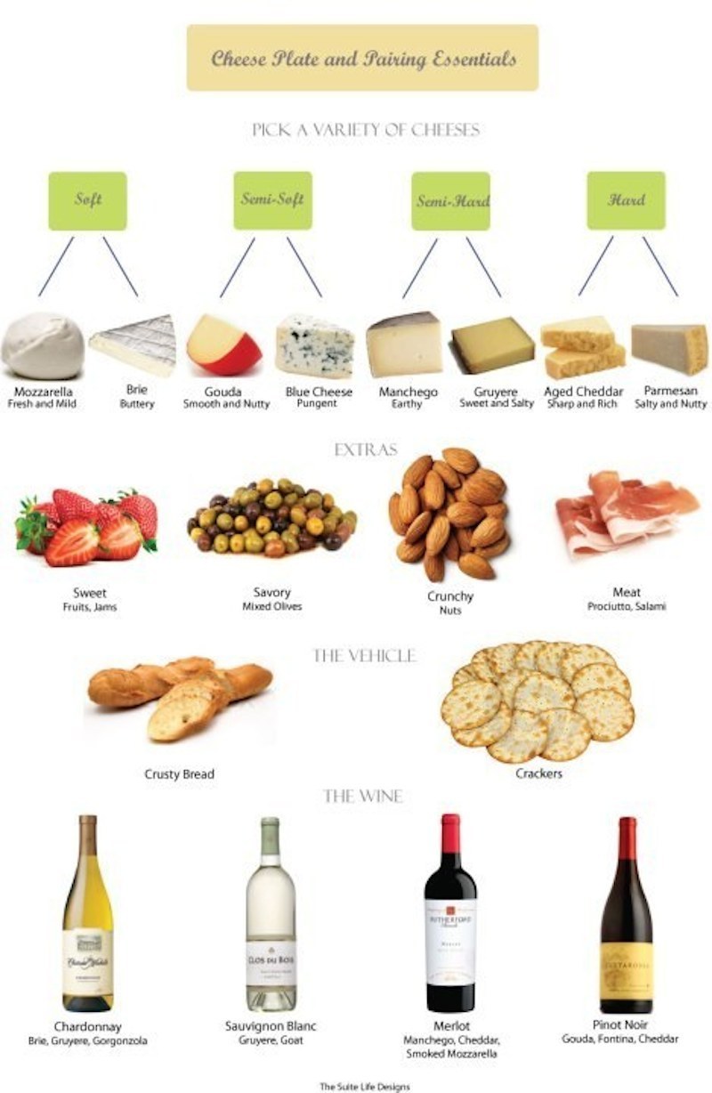 Red Wine Cheese Pairing Chart