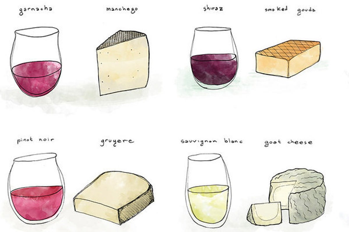 Wine and cheese pairing chart