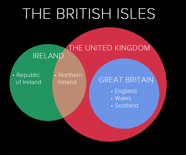 Of course, they obviously CAN BE from England, but not always.