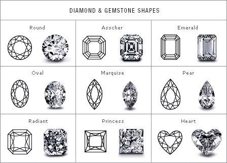 Engagement Ring Styles Chart