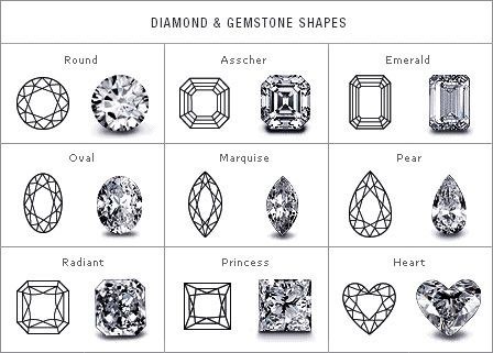 Engagement on sale rings chart