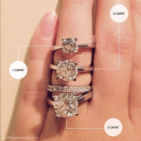 19 Engagement Ring Diagrams That Will Make Your Life Easier