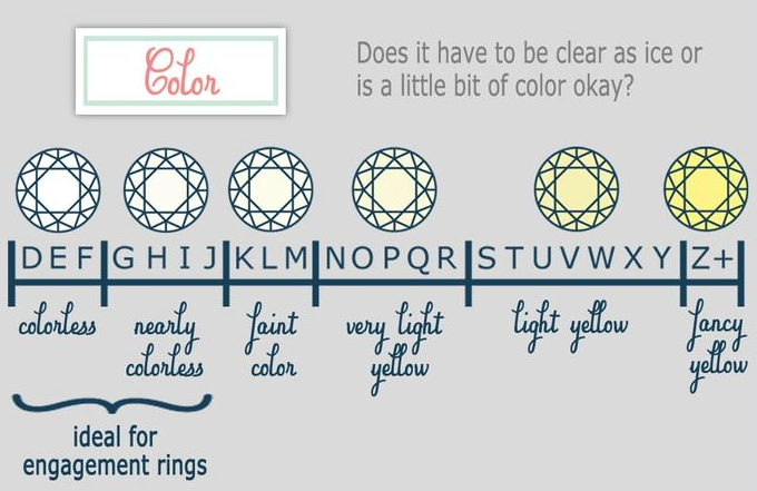 Engagement Ring Color Chart