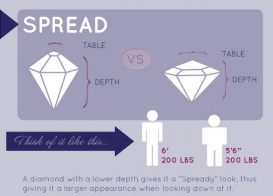 ring engagement diamond rings buzzfeed diagram spread easier diagrams perfect charts opting money guide imgur hints helpful buying tips help