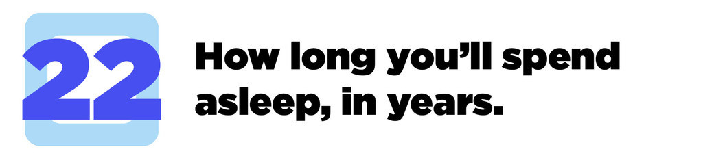 Or about 8,000 days. Based on 6.5 hours a night – the average a British person gets, according to the Great British Bedtime Report – for 81.5 years.