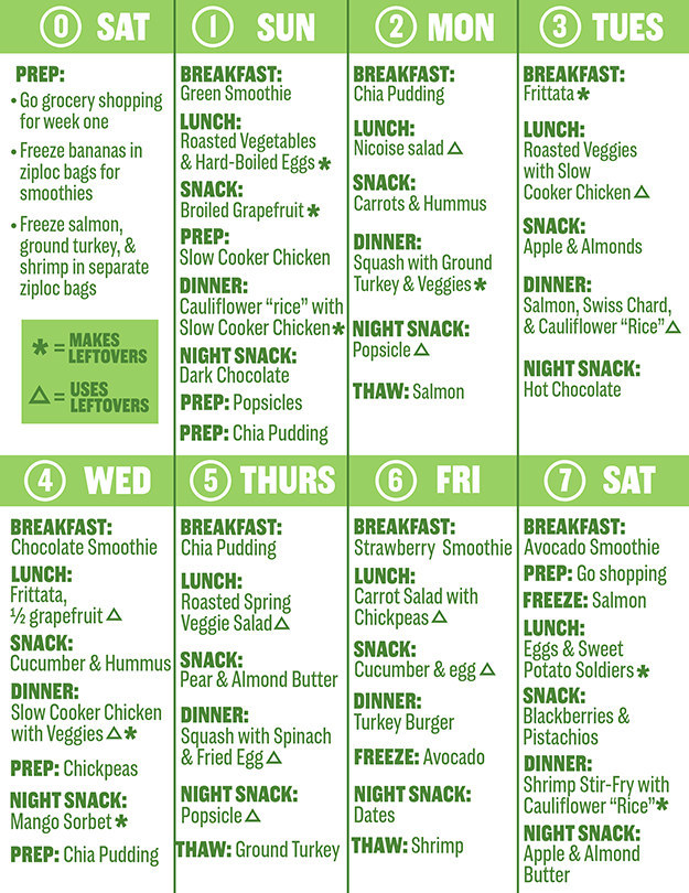 Meal Plan Monday (No Oven Required): July 23 – August 5 - The