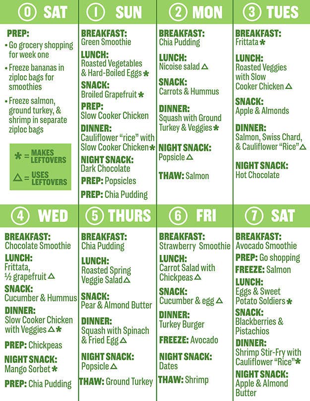 28-day-keto-diet-plan-cheat-sheet-studypk