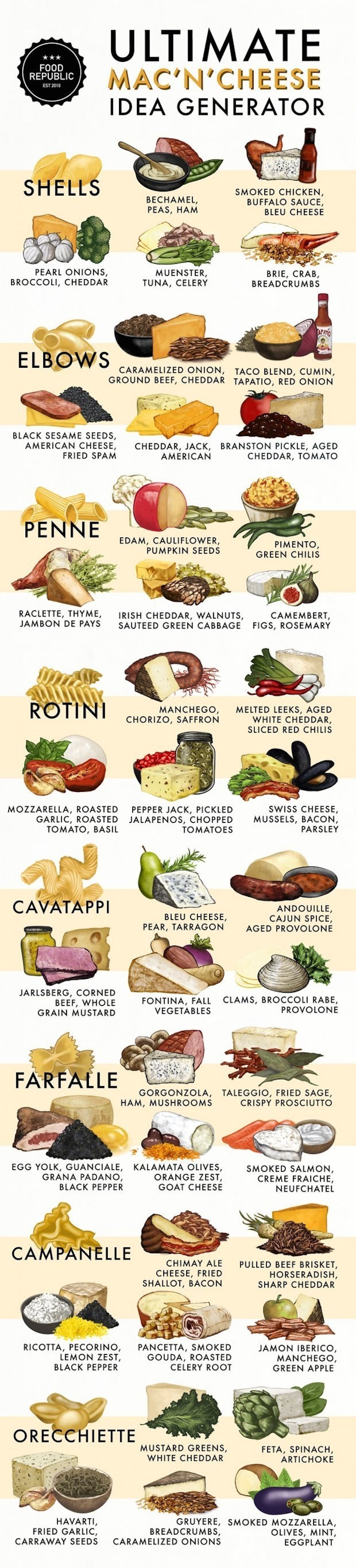 Know your Cheese: A complete guide to types of Cheese – Food & Recipes