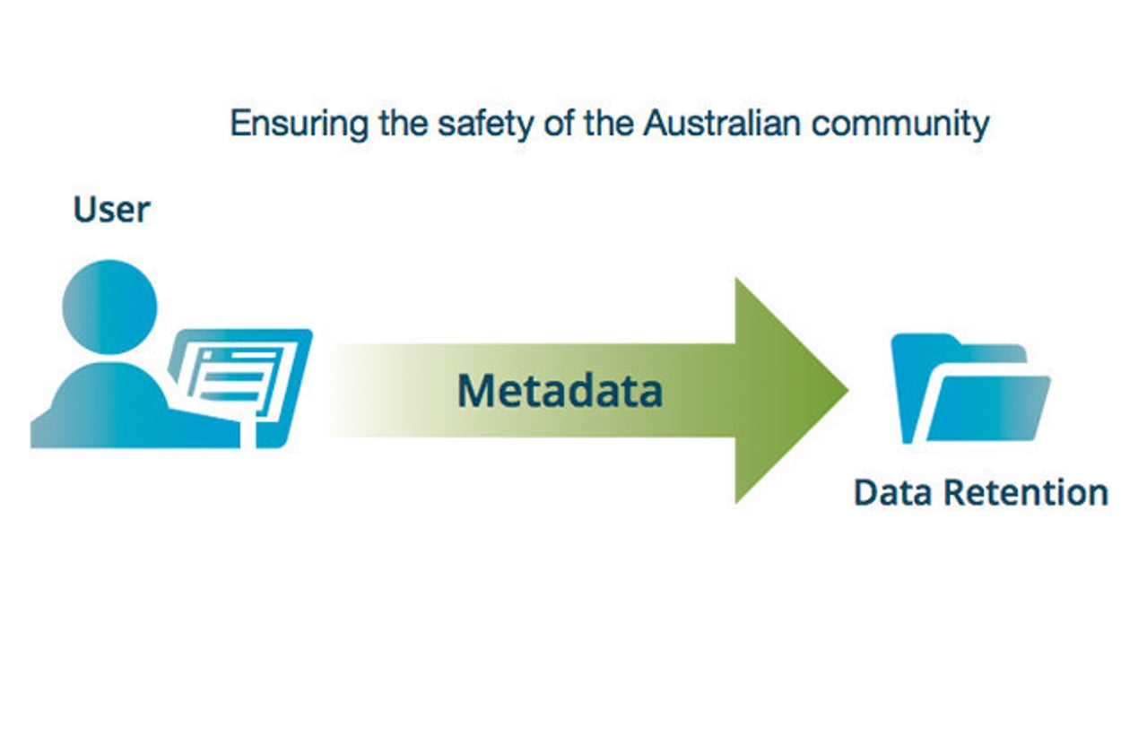 Treasury Really Explained Metadata Collection With A Literal Folder