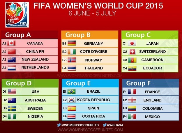 fifa womens rankings