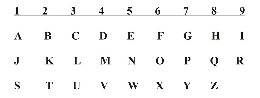 Numerology is based on the idea that we are all born with a set of numbers unique to us, which reveal our personality. The most common number that Numerology looks at is your Name Number, which you can easily work out using the following grid, based on Pythagorean Numerology:
