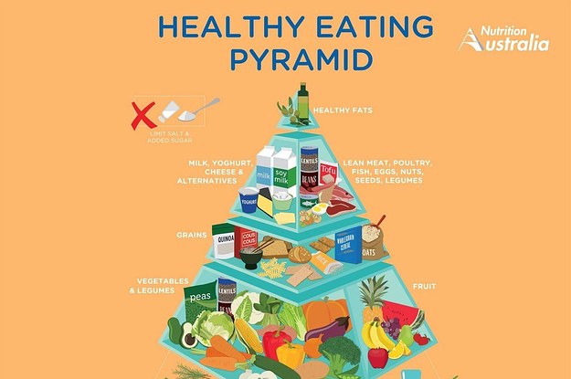 This New Food Pyramid Looks Very Different To The Old One