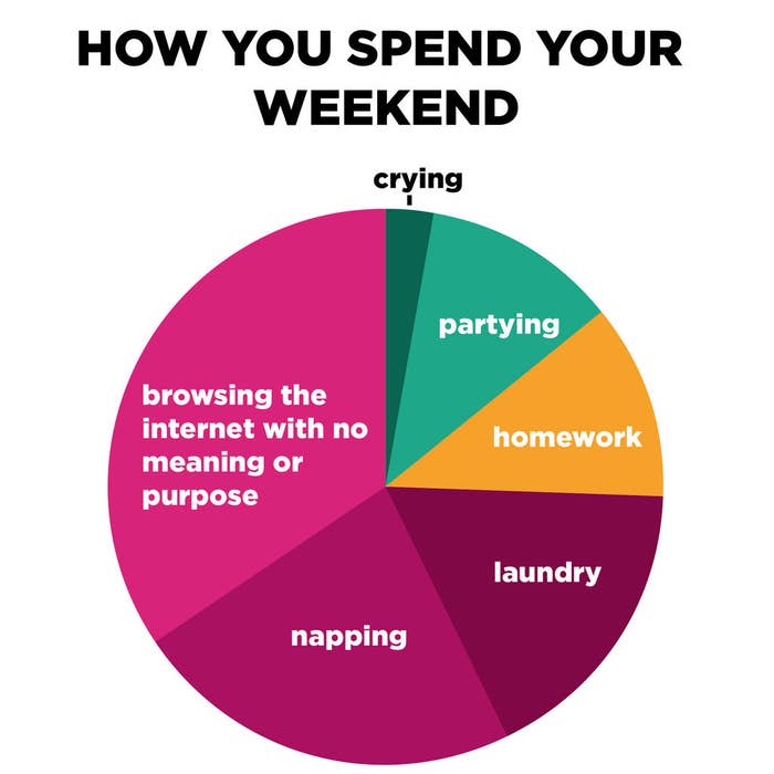 Spend to do or doing. How do you spend your weekends. How did you spend weekends. How did you spend your weekend. Spend your weekend.