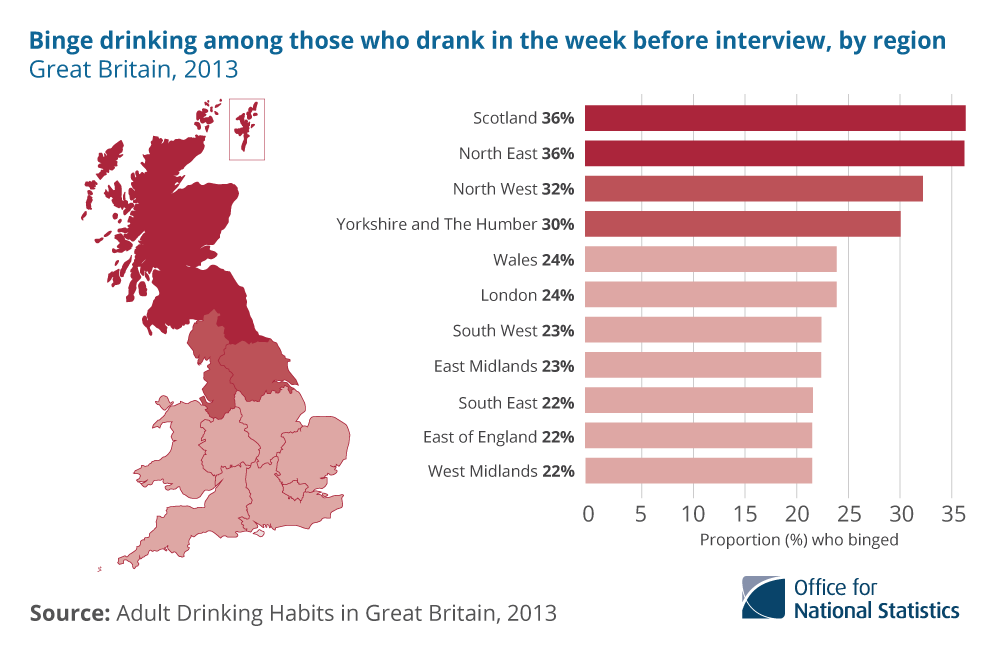 Сербия англия статистика. Статистика в Англии. Британия статистика. Office for National statistics. Binge drinking in Britain.