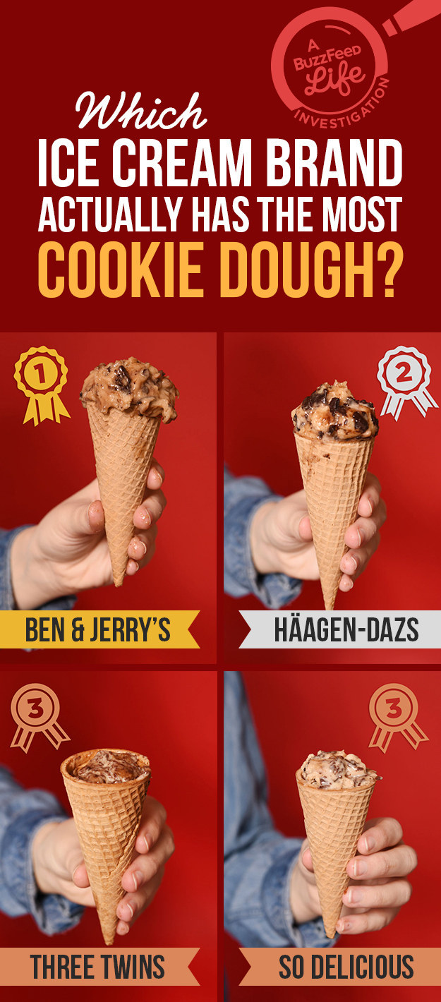 What's the Best Ice Cream Cone? An investigation.