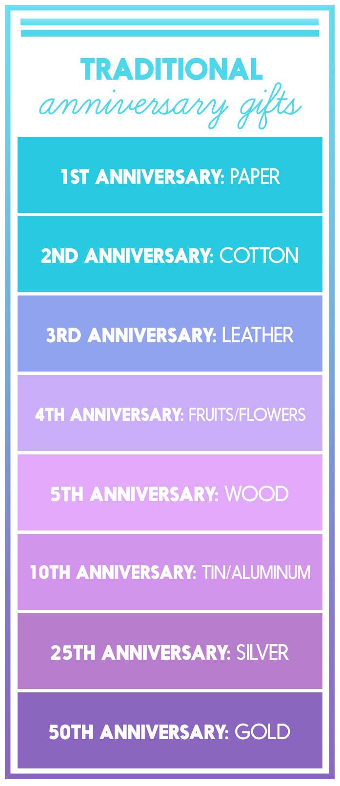 Anniversary Gift Ideas That Are Completely Heartwarming