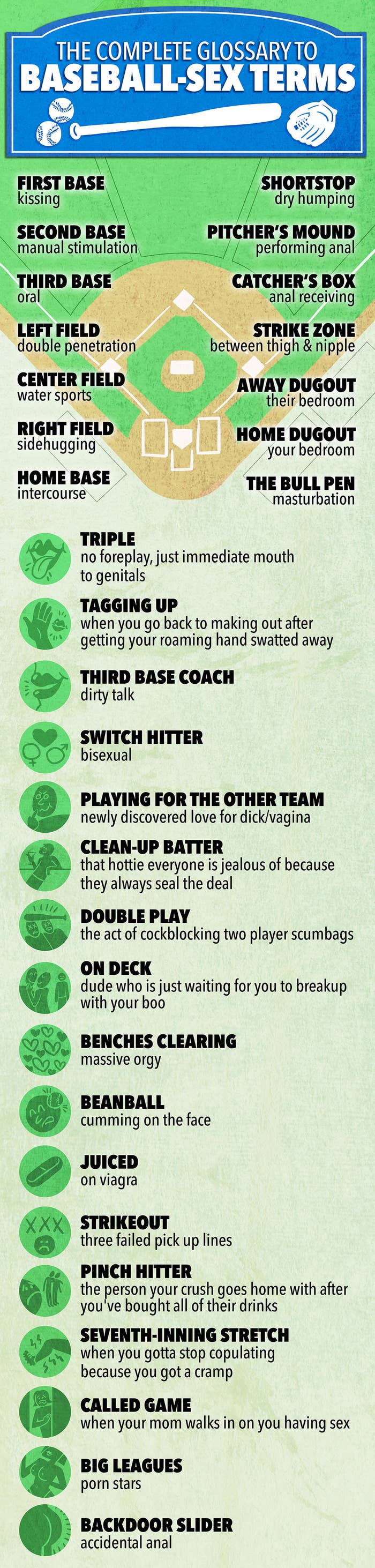 Everything You Need To Know About The Baseball Bases Sex Metaphor