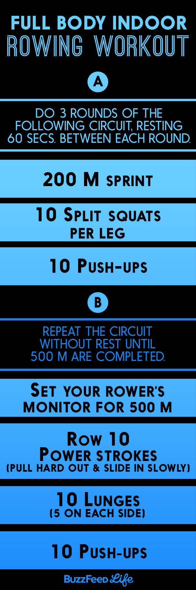 Submitted by Beth Lewis, lead Instructor, CITYROW Full-Body Indoor Rowing WorkoutHow to do it:Do 3 to 4 rounds of Circuit A, resting 60 to 90 seconds between each round. Then move on to Circuit B. Repeat Circuit B without rest until you get to 500 meters.Make it easier:• Do fewer rounds of circuit A or rest longer between roundsMake it harder:• When doing push-ups, put your feet on the rail.• When doing split squats, lace your hands behind your head.• For circuit B, set your monitor for 750 or 1000 meters.Before you get started, learn more about how to do lunges, push-ups, and split squats.