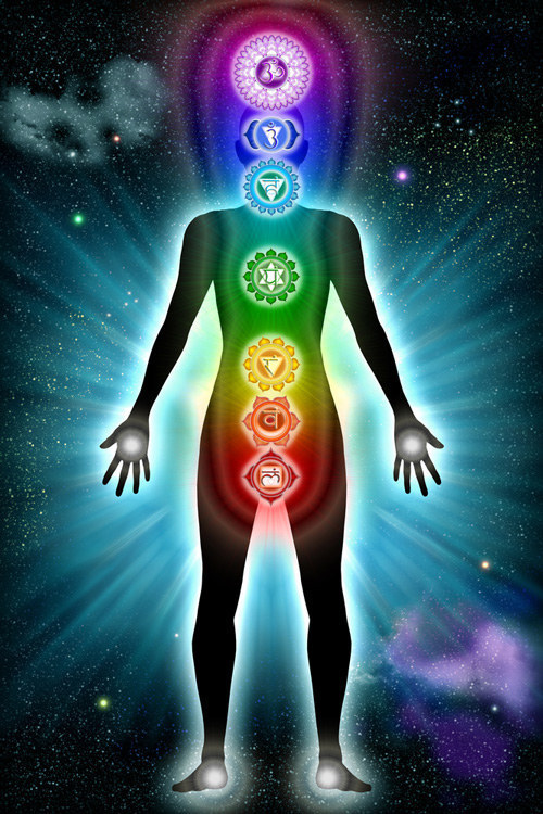Das energias mais básicas ao lótus lilás no alto da cabeça.