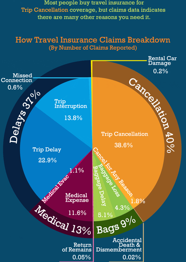 The Sims 3 Zodiac Star Sign Compatibility List
