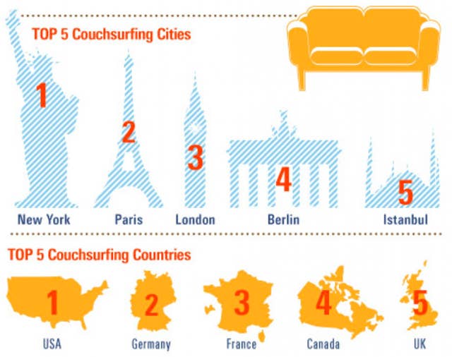 21 Life Changing Travel Charts You Wish You Knew About Sooner