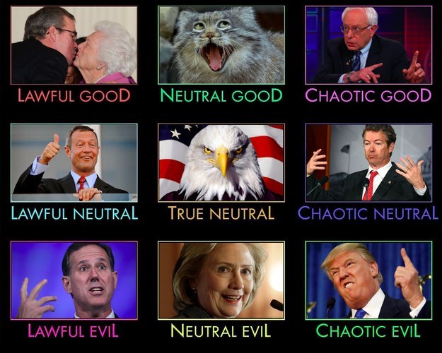 Presidential Alignment Chart