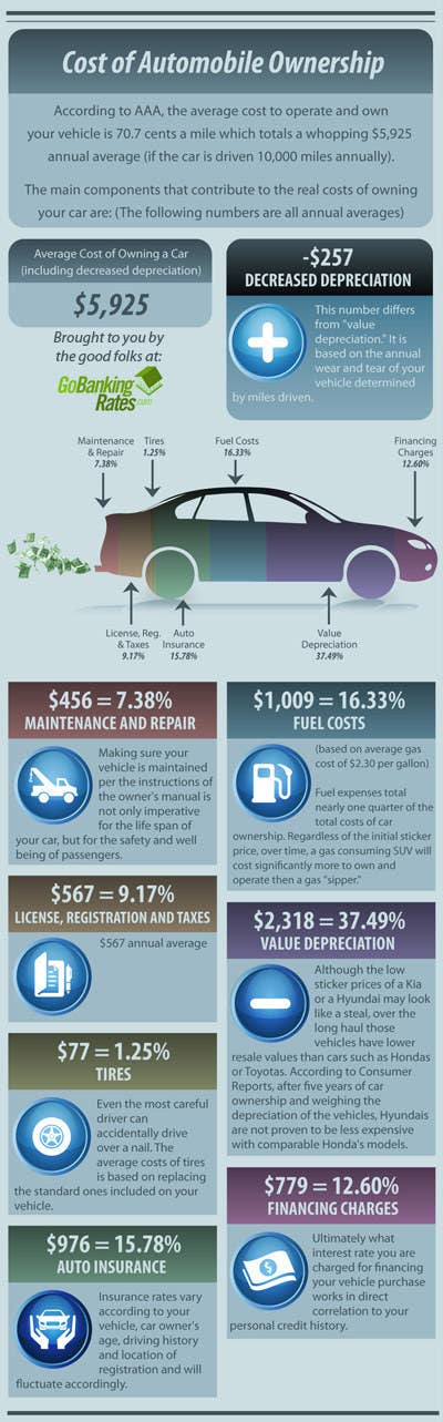 21 Genius Car Cheat Sheets Every Driver Needs To See