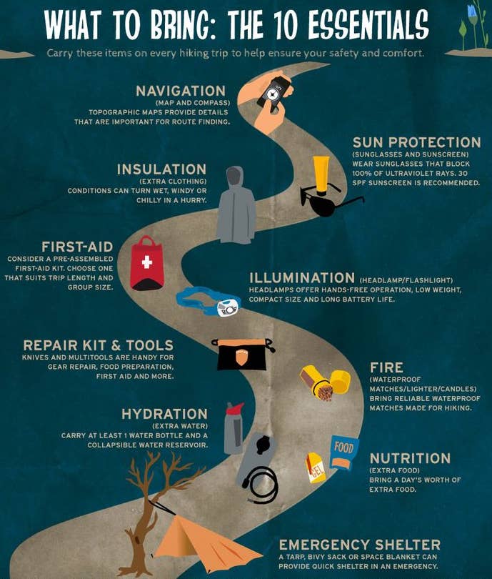 Image result for Hiking Hacks: Tips and Tricks for Your Next Outdoor Adventure infographics