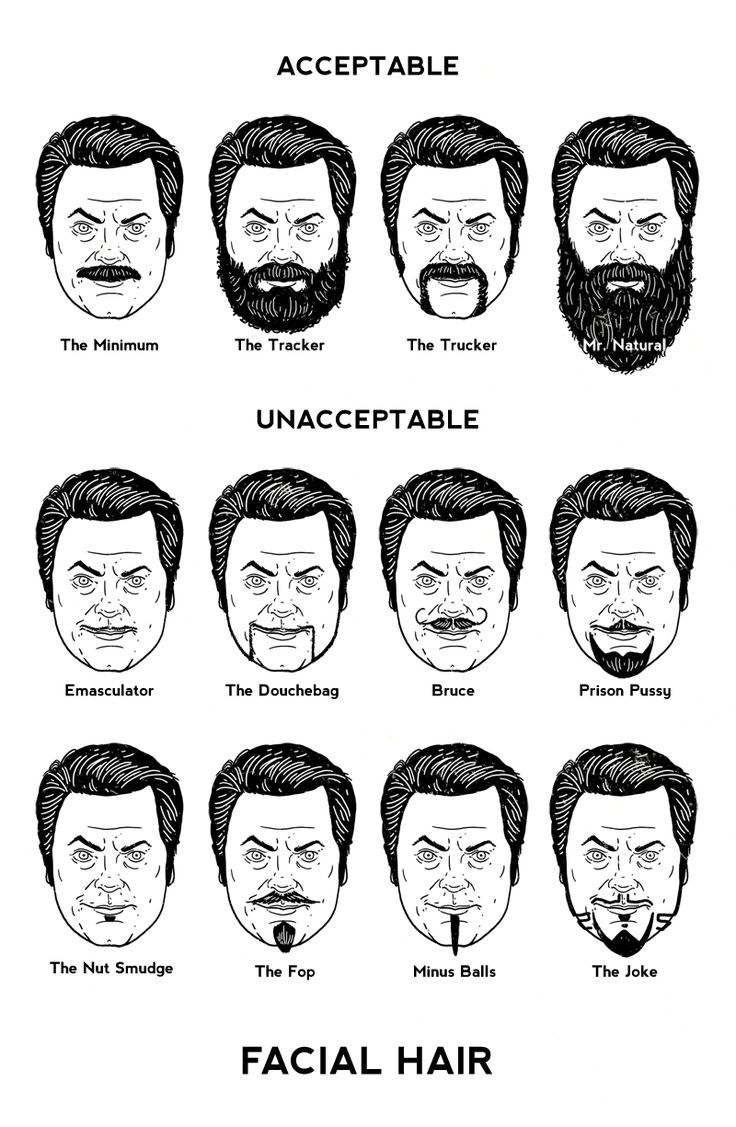 Mens Hairstyle Chart