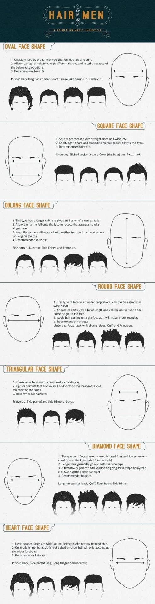 Mens Hairstyle Chart Haircut Chart For Men Latest Men Hairstyle
