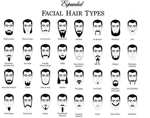 Facial hair comparison, Milkman Grooming Co. 